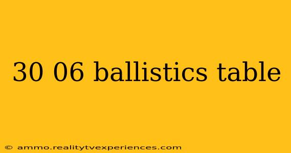 30 06 ballistics table